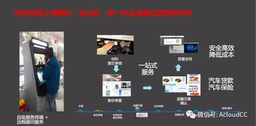 科技賦能，云啟未來(lái) 人工智能公共服務(wù)如何助力汽車(chē)金融釋放潛力